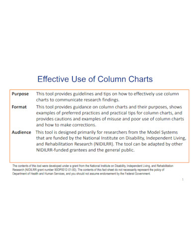 effective use of column charts