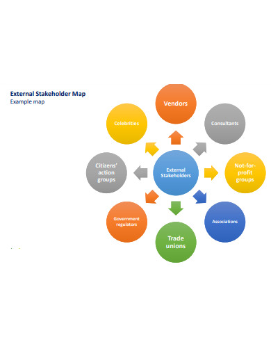 external stakeholder map