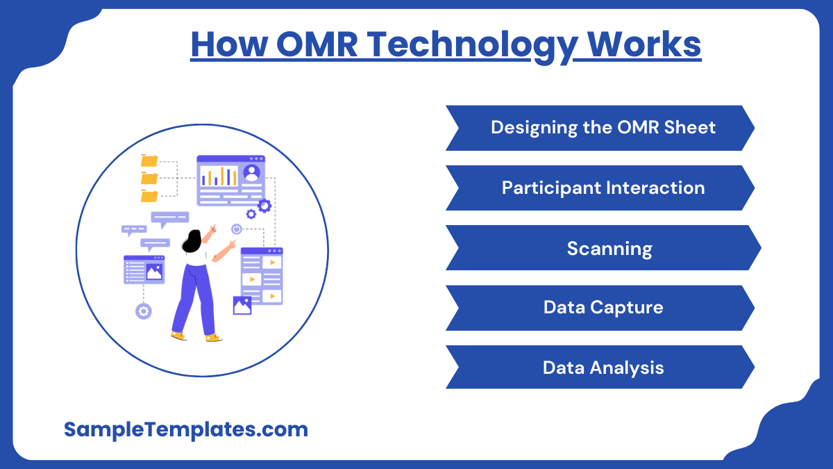 how omr technology works