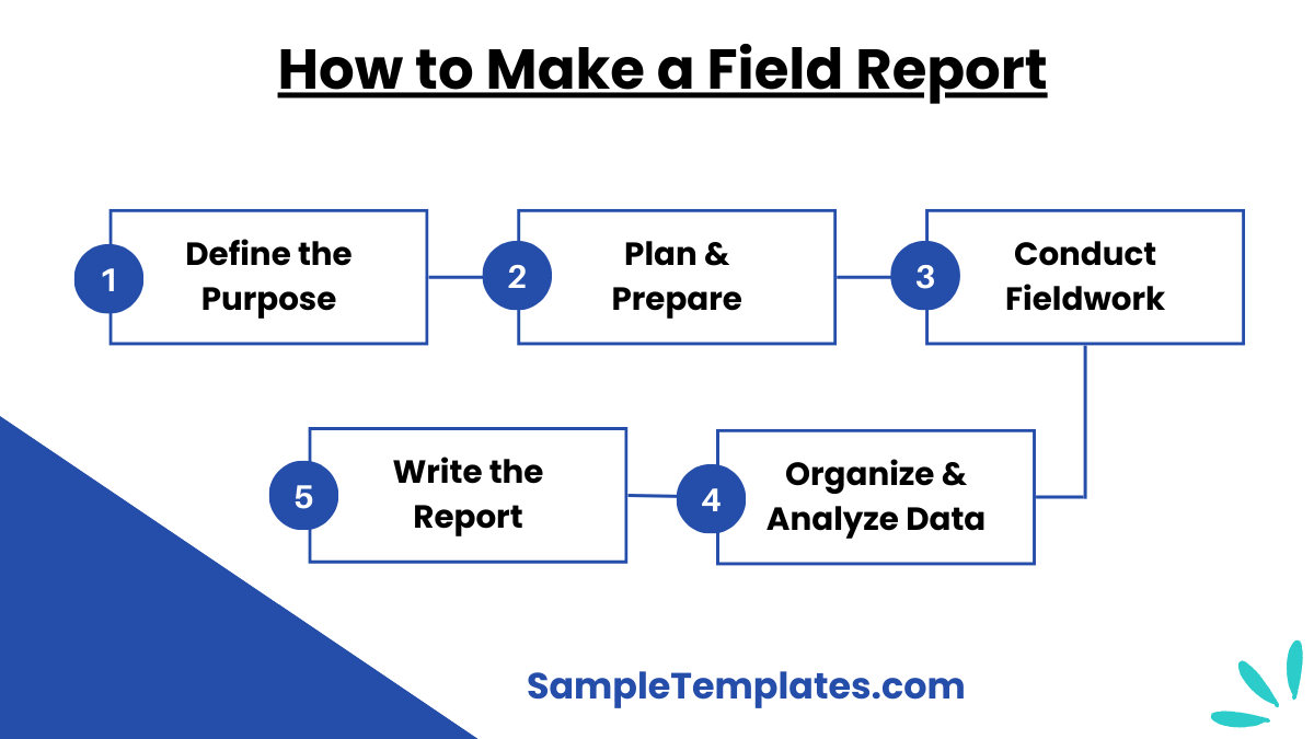 how to make a field report 1