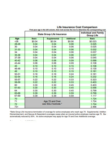 life insurance cost comparison