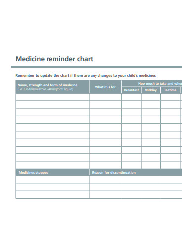 medicine remainder chart