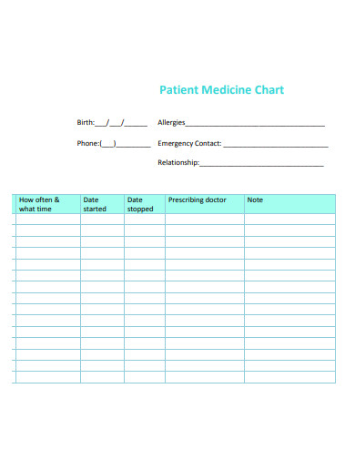 patient medicine chart