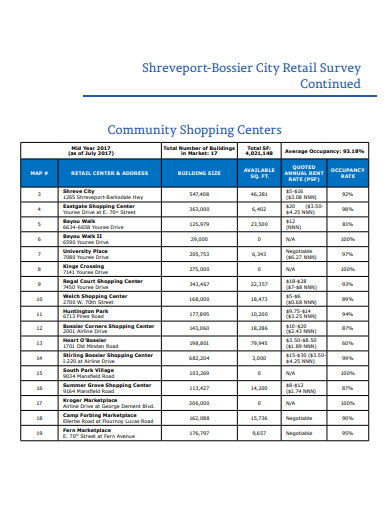 retail market survey