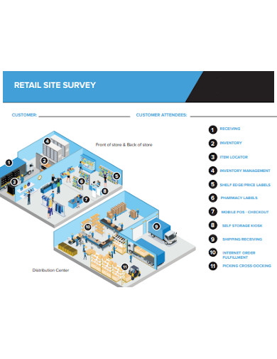 retail site survey