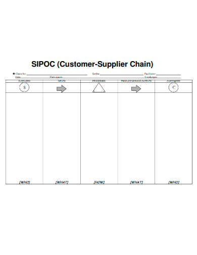 sipoc customer supplier chain