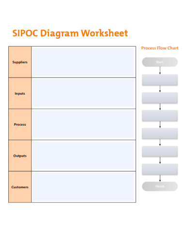 sipoc diagram worksheet