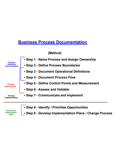 sample business process documentation