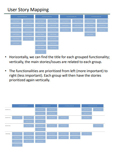 sample user story mapping
