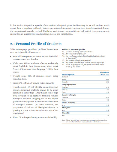 survey of secondary school students