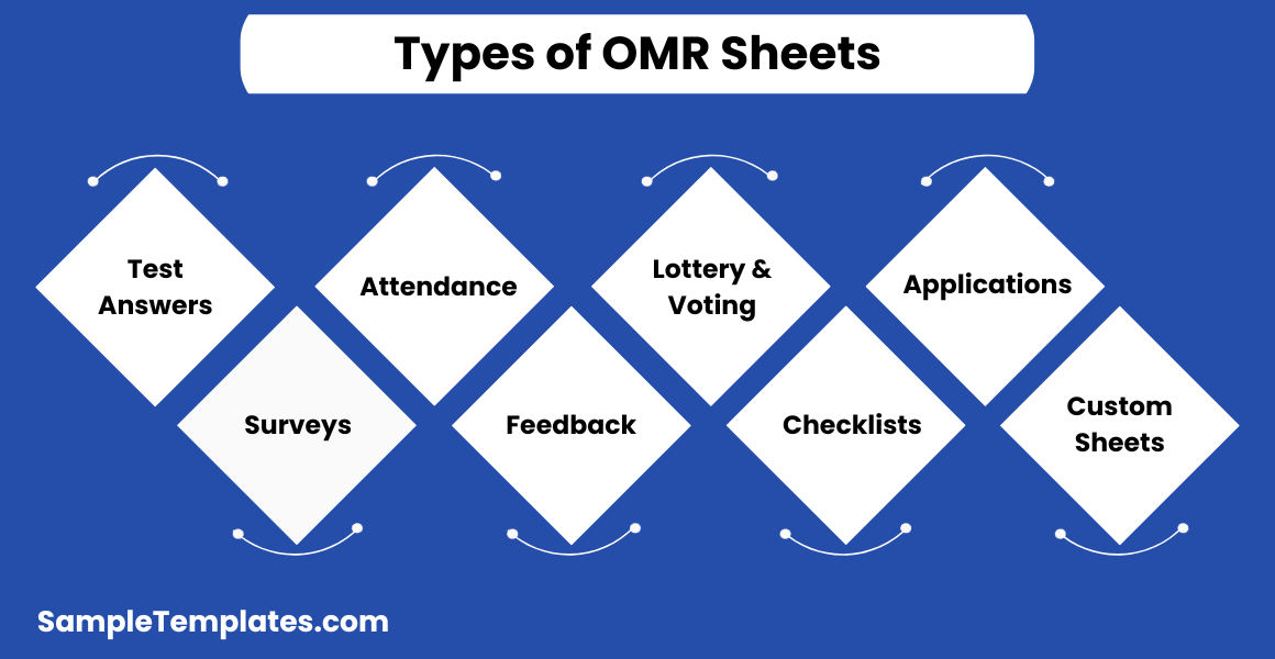 types of omr sheets