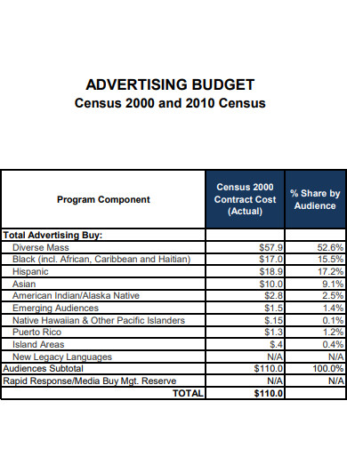 advertising budget template