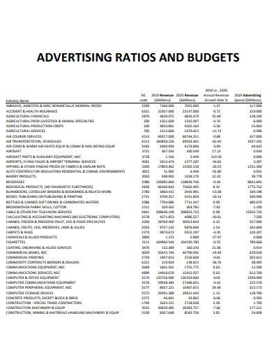 advertising ratios and budget