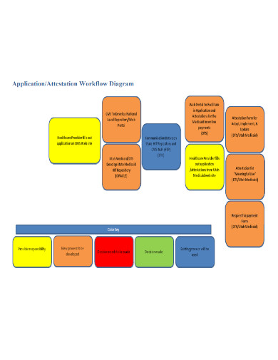 application workflow diagram