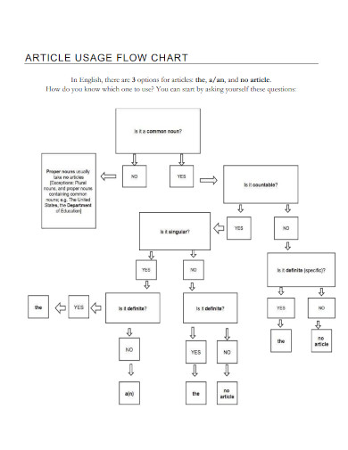 article usage flow chart