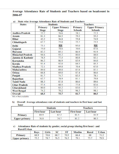 attendance report of students teachers