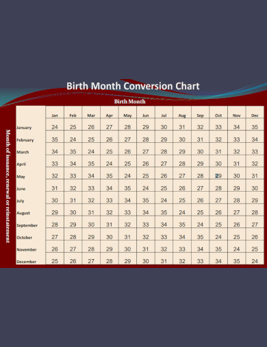 birth month conversion chart