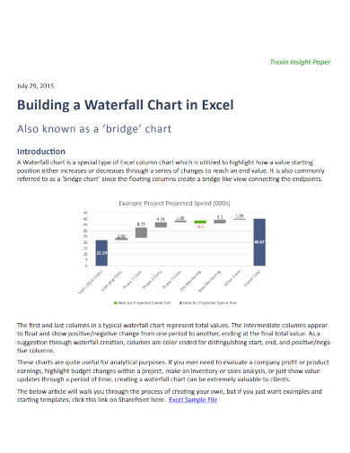 building a waterfall chart in excel
