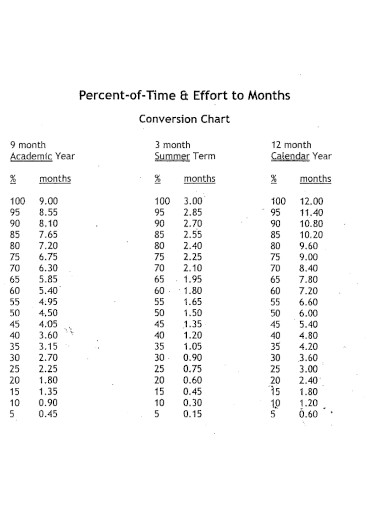 FREE5 Month Chart Samples In PDF