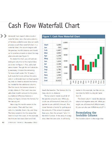cash flow waterfall chart 