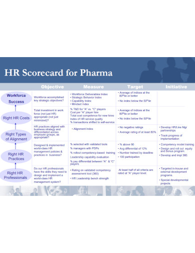 hr scorecard for pharma 