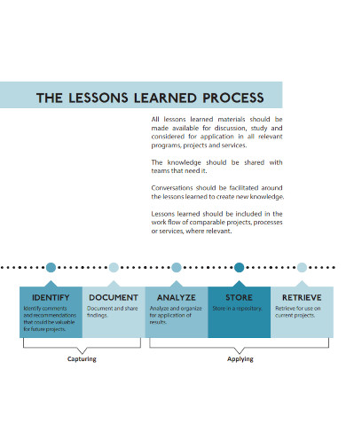 methodology for lessons learned documentation