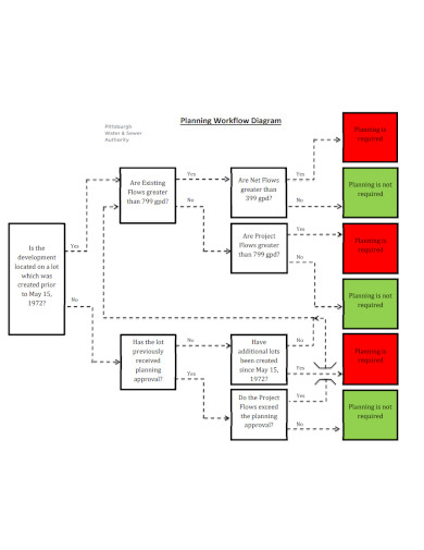 planning workflow diagram