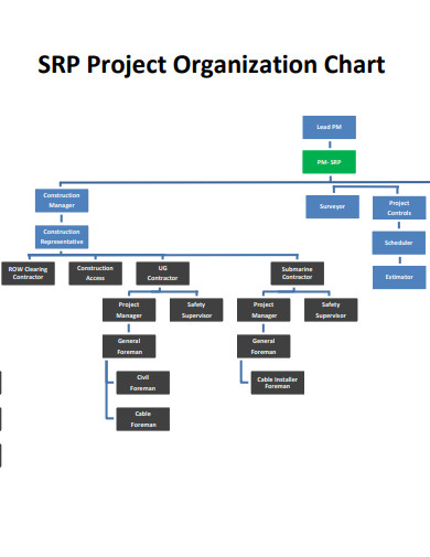 project hierarchy