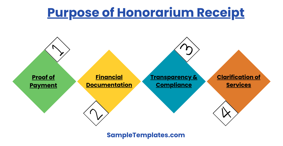 purpose of honorarium receipt