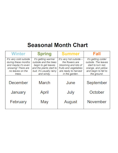 seasonal month chart