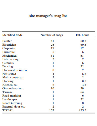 site managers snag list