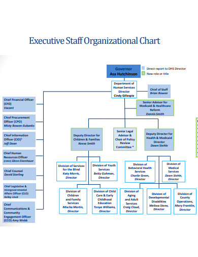 staff hierarchy