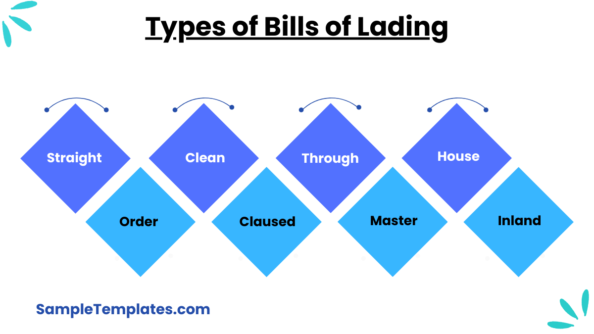 types of bills of lading