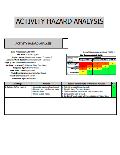 activity hazard analysis format