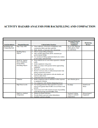 activity hazard analysis in pdf