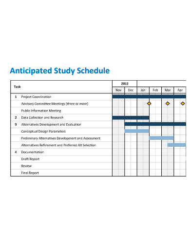 anticipated study schedule