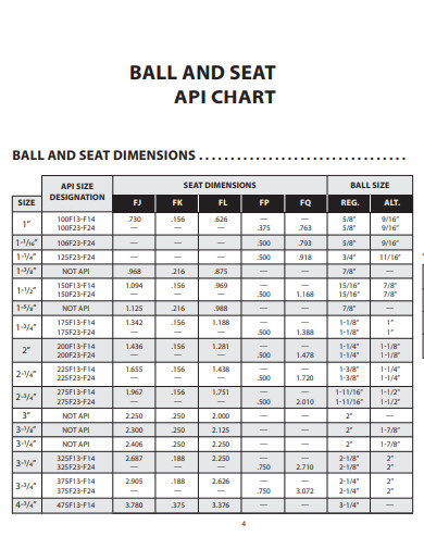 ball and seat chart