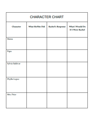 basic character chart