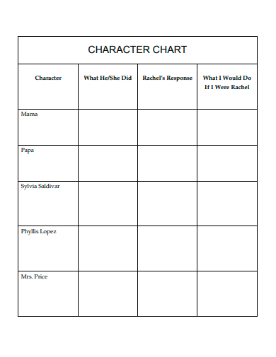 FREE 10 Character Chart Samples In PDF