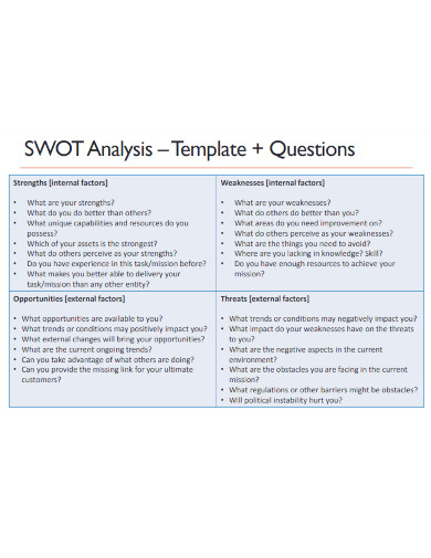 basics of swot analysis 