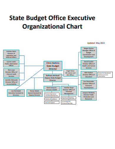 budget office executive organizational chart