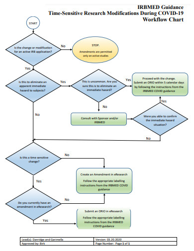 covid 19 workflow chart