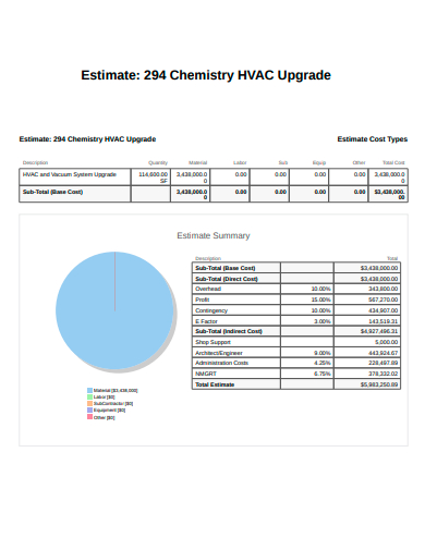 chemistry hvac upgrade estimate