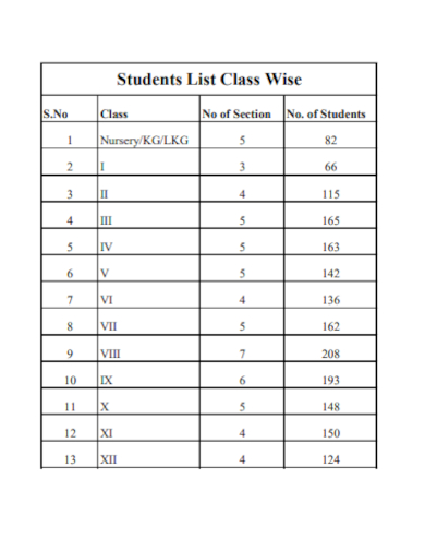 class wise students list