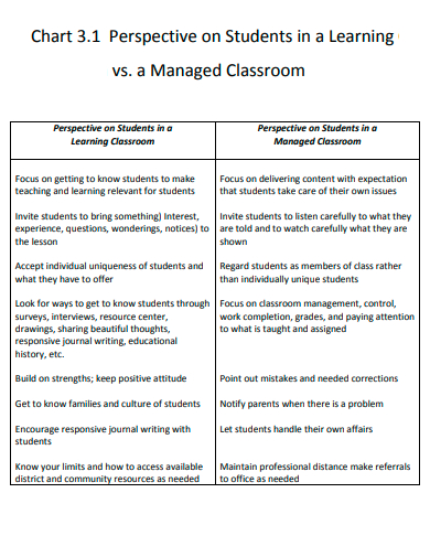 classroom chart example