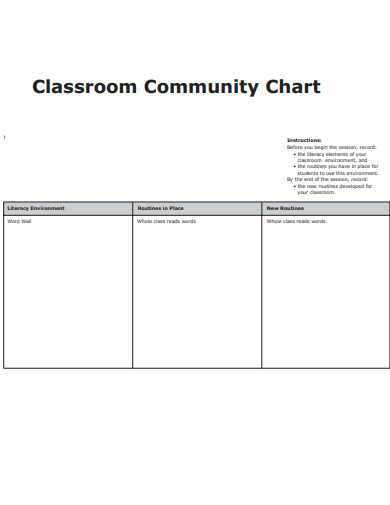 classroom community chart