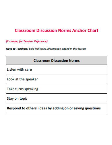classroom discussion norms anchor chart