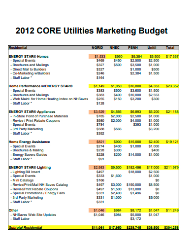 core utilities marketing budget