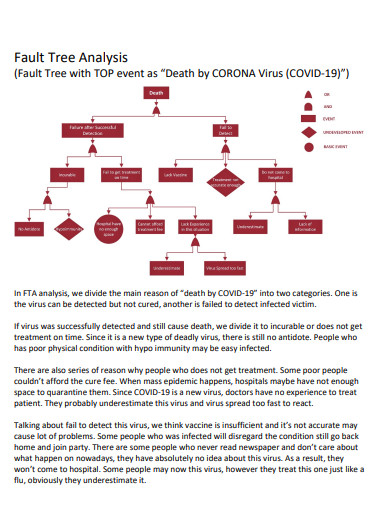 corona virus fault tree analysis