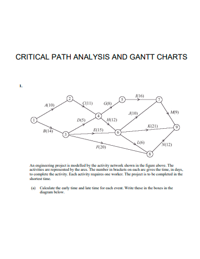 critical path analysis and gantt charts